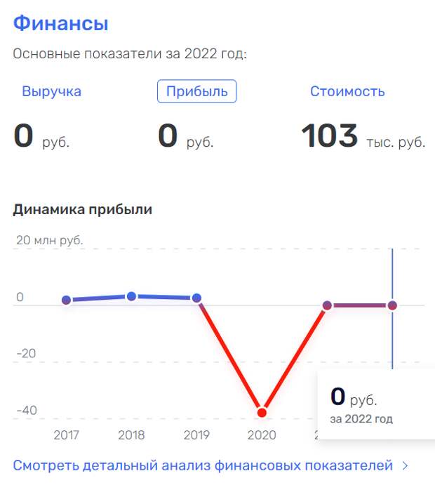 Титенкова в рот не клади, или распил по-ачински