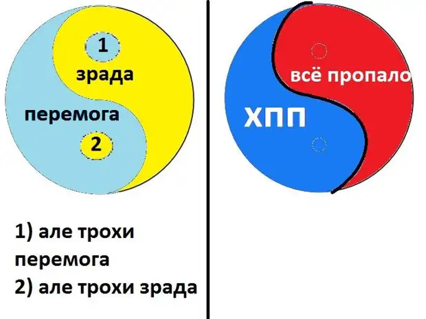 Что такое перемога перевод на русский. Перемога. Зрада. Зрада перемога и ганьба. Что такое зрада и перемога с украинского.