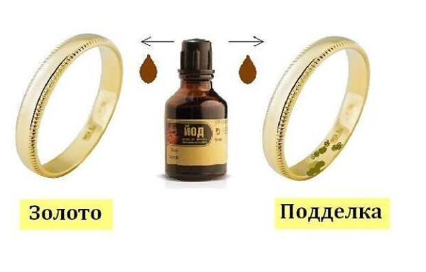 йод, золото