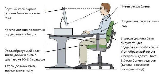 Правильное положение монитора относительно глаз. Пострадавшего с переломом ребер транспортируют. Как правильно переключатель света. Положение оружия у часового на посту. Транспортировка пострадавшего с переломом ребер.