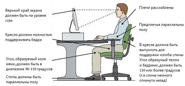 На каком месте должна быть работа. Правильное положение за компьютерным столом. Правильная высота монитора относительно глаз. Правильное положение монитора. Правильное расположение монитора.