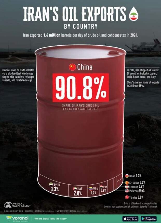 Иранский экспорт: кому уходило черное золото не смотря на санкции?