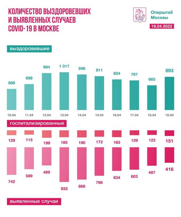 t.me/COVID2019_official