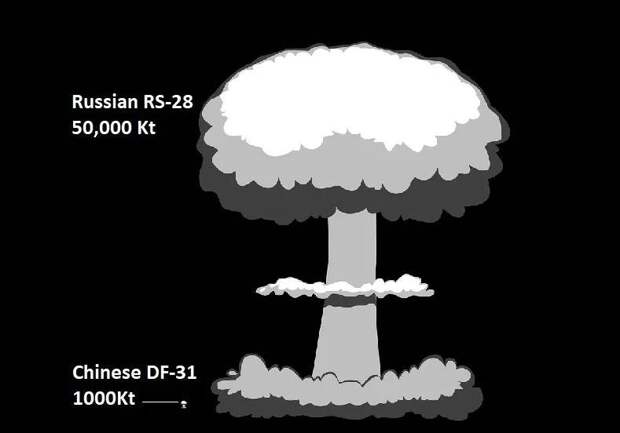 Одна на сотню. Американское ядерное оружие ничтожно в сравнении с российским