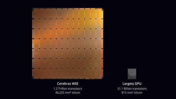 comparison of Cerebras WSE vs largest GPU computing
