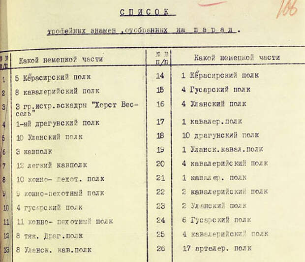 Немецкие трафйные знамена на параде