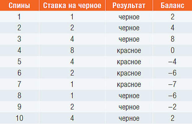 Фото №9 - Математика обмана: почему казино всегда в плюсе