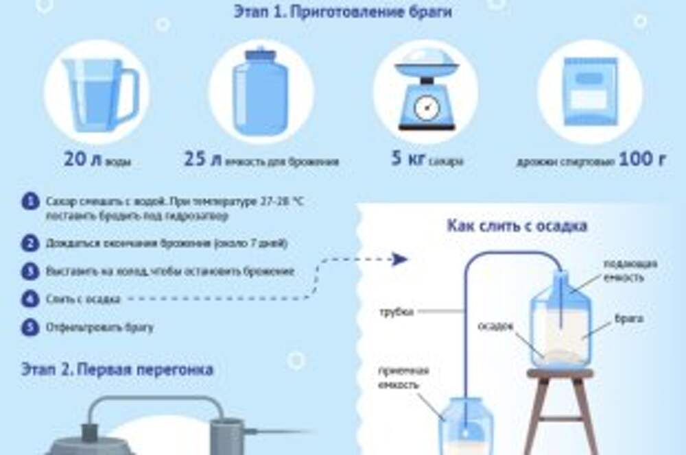 10 литров браги сколько голов. 10 литров браги сколько голов