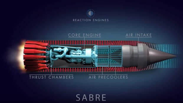 Гиперзвуковой двигатель SABRE прошел испытания при 6000 км/ч