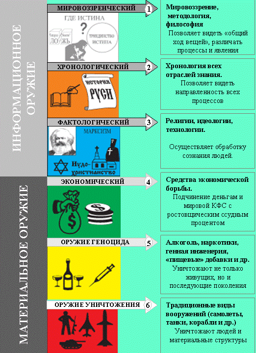 Приоритеты оружия