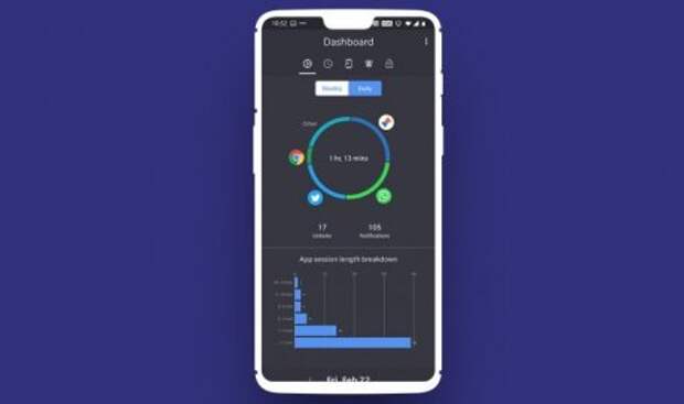 Приложение ActionDash наглядно покажет съеденное смартфоном время