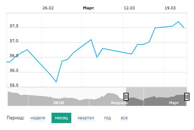 Курс доллара для физических лиц. ДОЛИР курси Россияда бугунги. ДОЛИР Курис сегодня Москва. Dollar Kursi Санкт-Петербург сегодня zolotoy. Рубил курси Россияда.