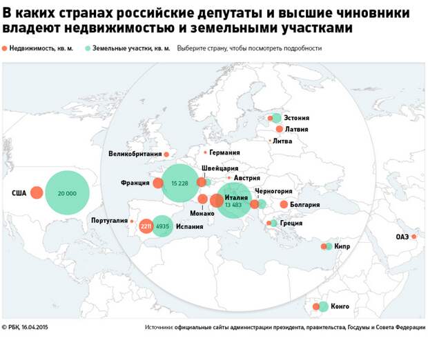 Фото открытых источников. Почему наших чиновников тянет покупать недвижимость именно в государствах-членах блока НАТО? (зеленый цвет -участки, коричневый - недвижимость)