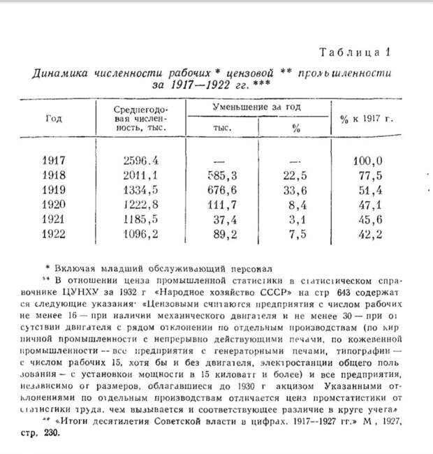 Сокращение пролетариата после революции.jpg