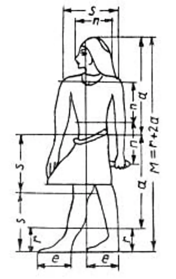 Канон изображения. Египетский канон пропорции человека. Древнеегипетский канон изображения человека. Пропорции человека в древнем Египте. Канон изображения человека в древнем Египте.