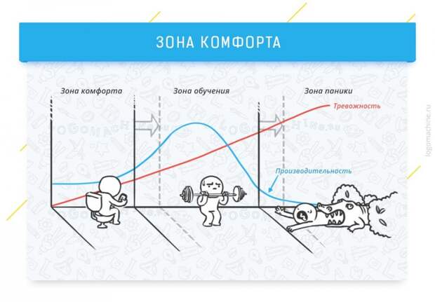 Когнитивные эффекты, которые влияют на жизнь и работу
