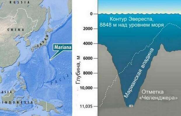 Скрыт под водой «Марианский желоб».