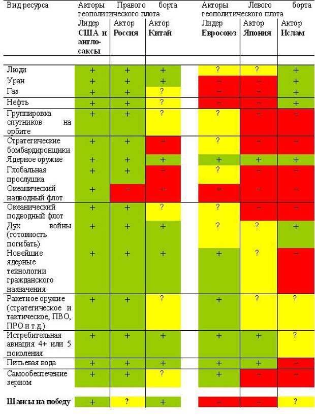 Третья мировая война начнется в течение ближайших трех лет Третья мировая, золото, собянин