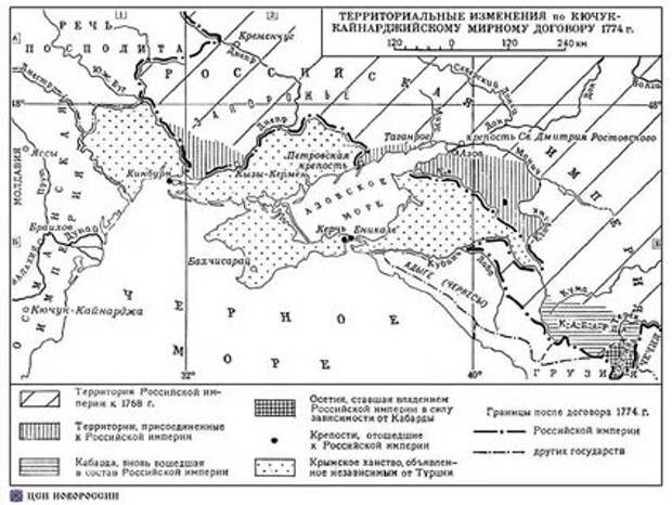 Первый военный займ