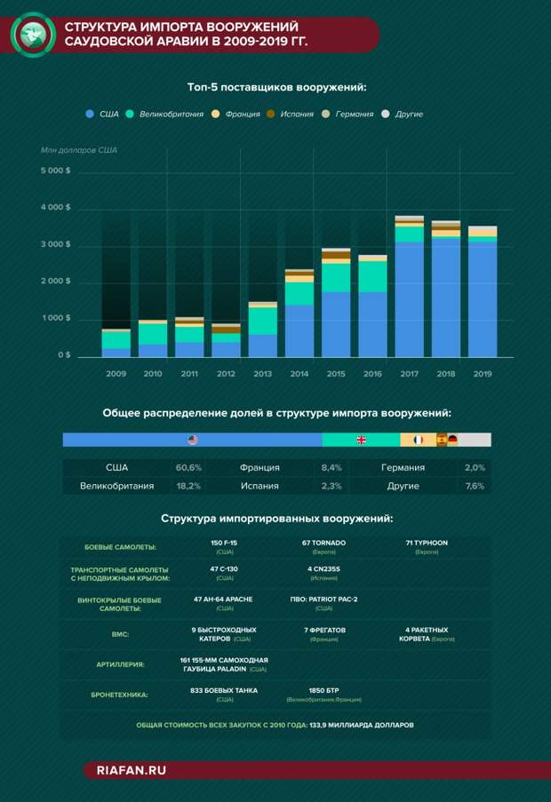 Финал Катарского кризиса откроет новые перспективы для ОПК Турции
