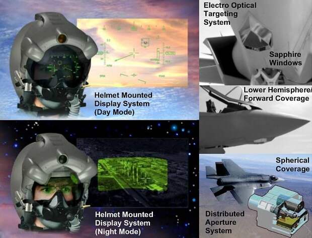 За что F-35 не любят в Австралии?