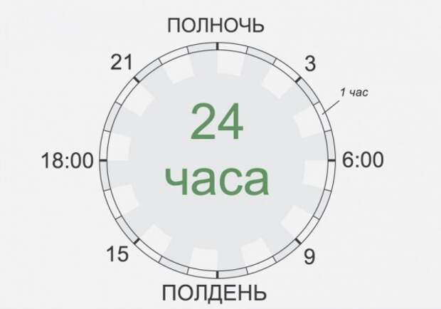 Режим дня знаменитых людей. Очень познавательно! (15 инфографик) Режим дня знаменитых людей. Очень познавательно! (15 инфографик)