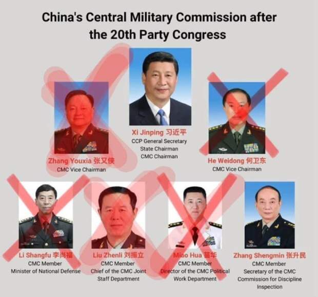 Ближайшие соратники Си Цзиньпина в Центральной военной комиссии (ЦВК)
