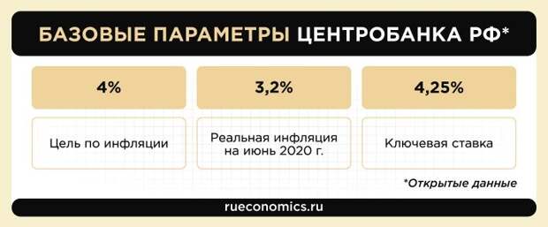 Стабилизация ключевой ставки ЦБ спасет Россию от кредитной лихорадки