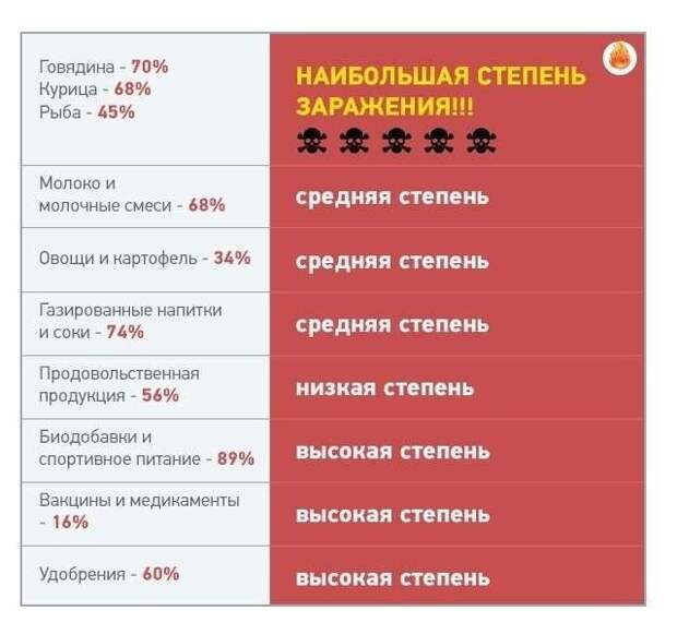 США давно травят россиян биологическим оружием – новое откровение Эдварда Сноудена, изображение №2
