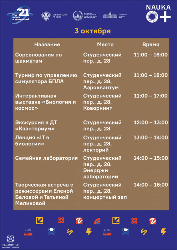 Всероссийский фестиваль науки «Nauka 0+» пройдет в тверском «Кванториуме»