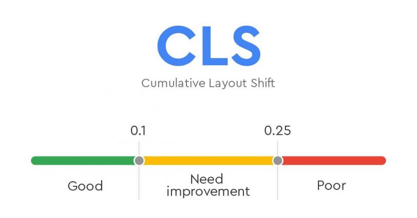 Google поделился планами по улучшению CLS