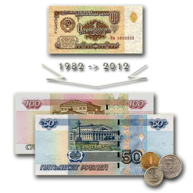 Полновесный советский рубль (Сергей ЕЛЕЦКИЙ)
