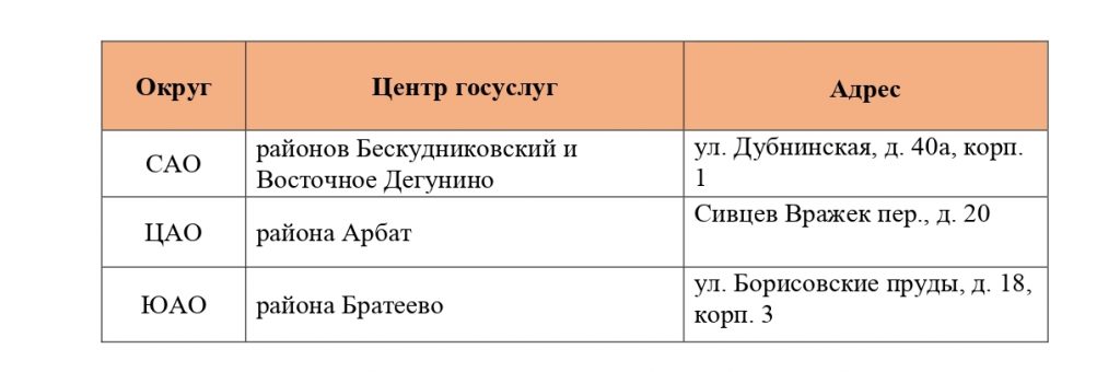 «Мои Документы» рассказали, как будут работать в праздники