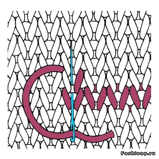 Схемы вышивка по вязаному полотну