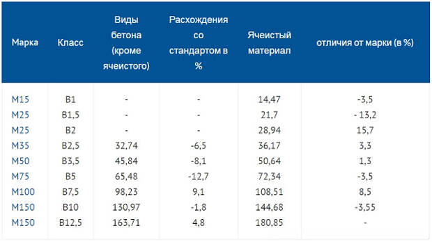 Услуги сантехника в Москве и Московской области