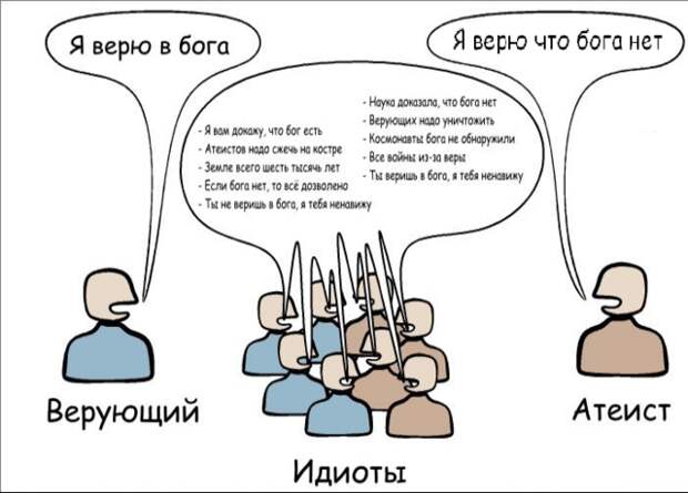 Поговорка на бога надейся, а сам не плошай - в корне не верна, друга слушай а сам не плошай. Поговорка на бога надейся, а сам не плошай - в корне не верна, друга слушай а сам не плошай.