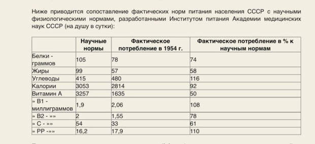 Калории в 1954 году.jpg