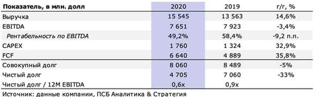 таблица
