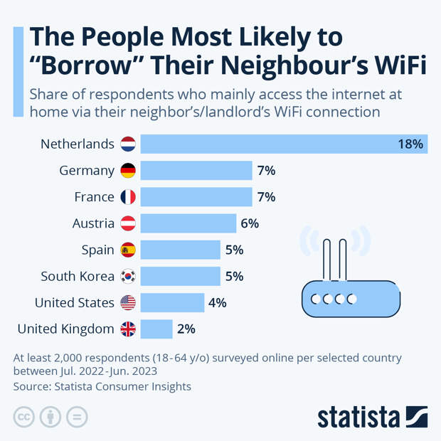 Infographic: The People Most Likely to 