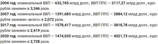 Финансовая система России показала запас прочности воюющей страны