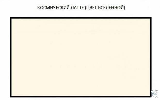 Вот такого цвета наша Вселенная, если...