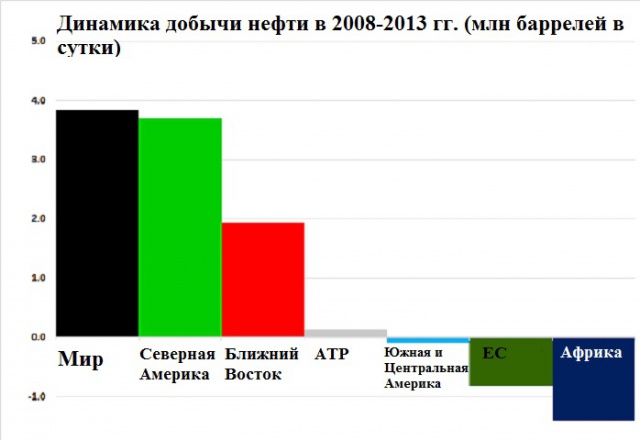 $50 за баррель нефти - это ненадолго