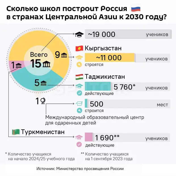 И снова на больную мозоль