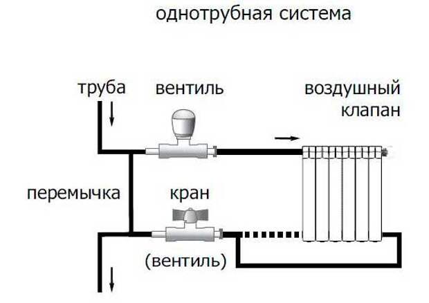 Услуги сантехника в Москве и Московской области