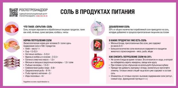 О скрытой соли в продуктах питания