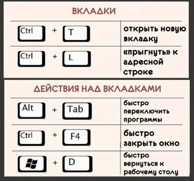Самые полезные комбинации клавиш на клавиатуре (5 картинок)