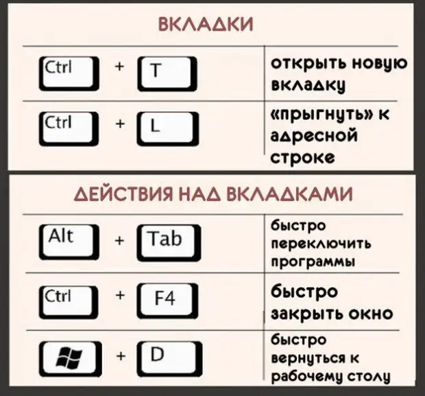 Открыть изображение в новой вкладке сочетание клавиш