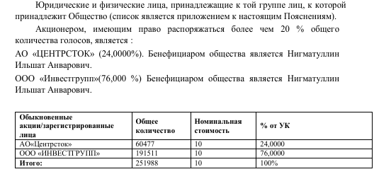 Назаровы Кузьминки: "Гранель" покусилась на госактивы? Назаровы Кузьминки: "Гранель" покусилась на госактивы?