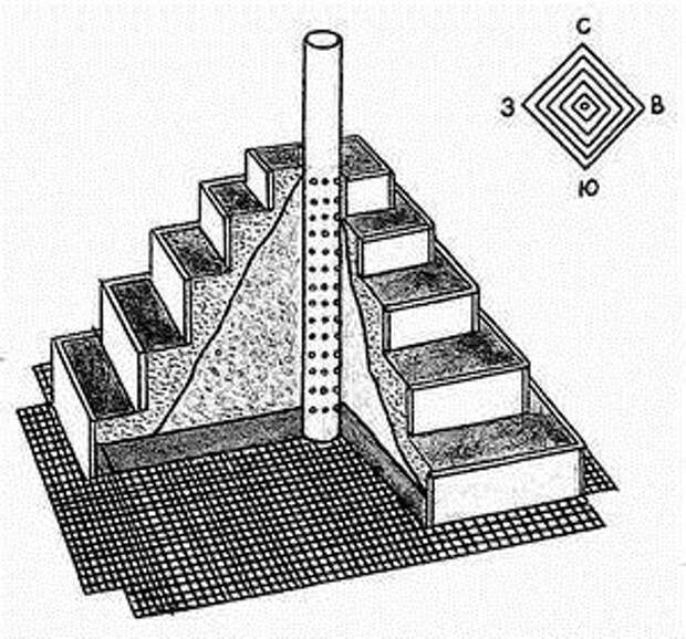 Грядка пирамида своими руками схема