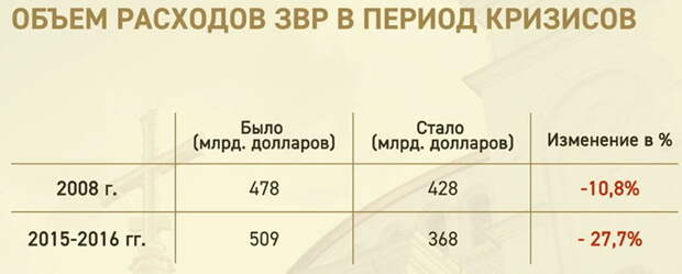 Сенсационное признание Кудрина: Либералы намеренно душили рубль